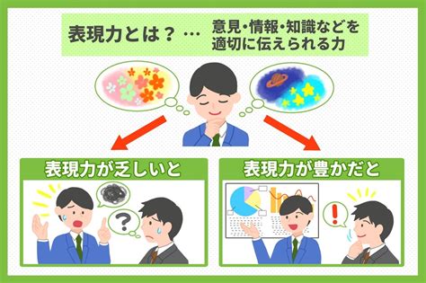 表現自己|自分を表現する 4つの方法